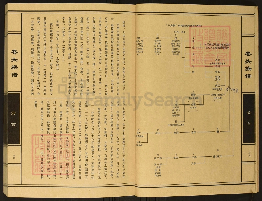图片[4]-广东东莞大郎巷头陈氏族谱电子版PDF下载-中华家谱网