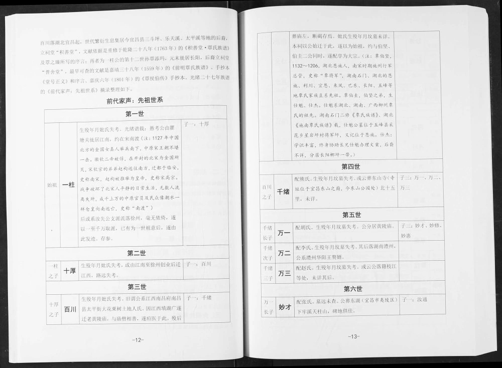 图片[4]-湖北宜昌长阳覃氏族谱（普舍堂）电子版PDF下载-中华家谱网