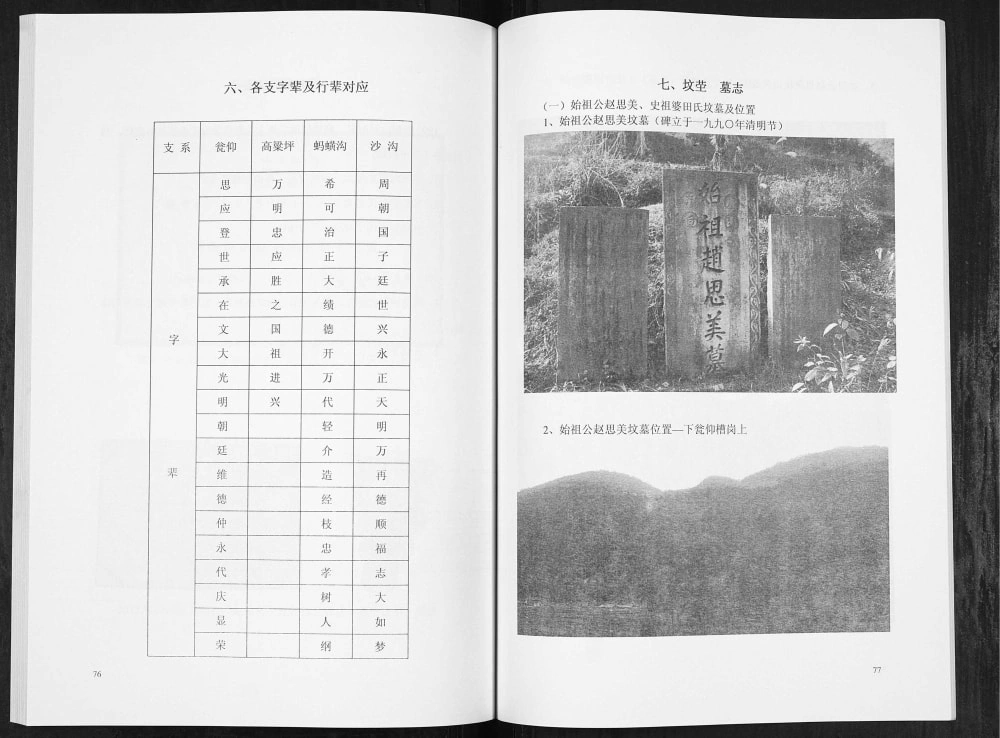 图片[5]-贵州铜仁石阡县瓮仰赵氏家谱电子版PDF下载-中华家谱网