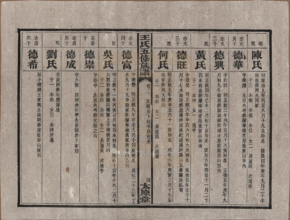 图片[8]-湖南王氏五修族谱（太原堂）电子版PDF下载-中华家谱网