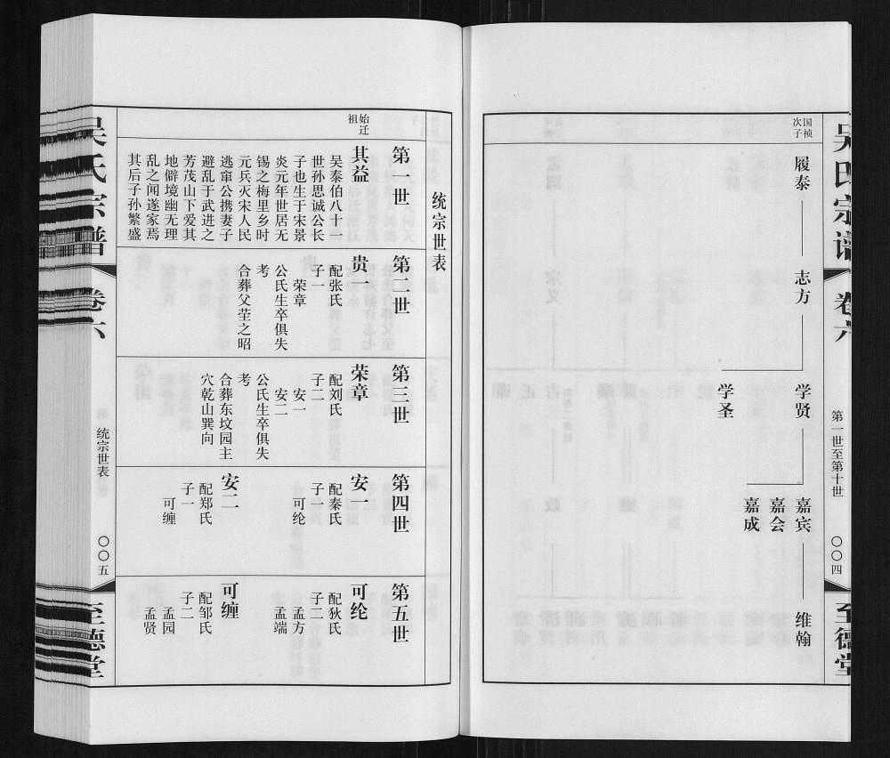 图片[7]-江苏常州吴氏宗谱（至德堂）电子版PDF下载-中华家谱网