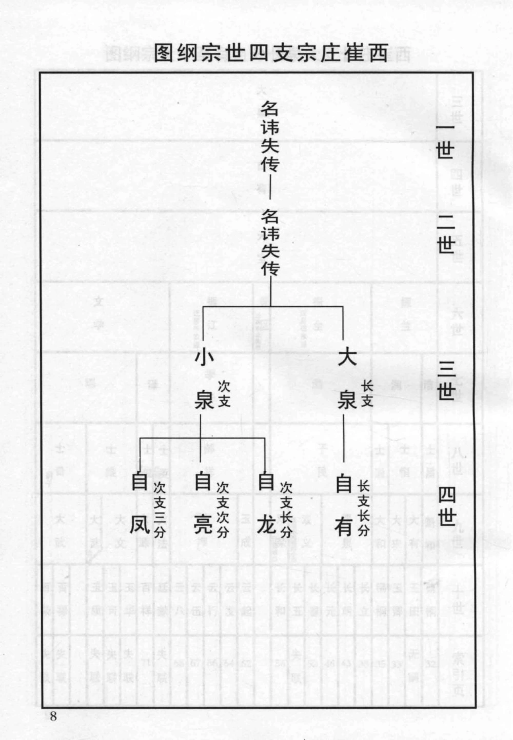 图片[6]-河北沧州井氏族谱电子版PDF下载-中华家谱网