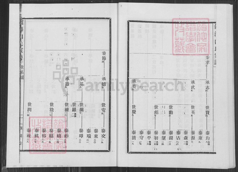 图片[7]-浙江宁波镇海向氏家谱（让爵堂）电子版PDF下载-中华家谱网