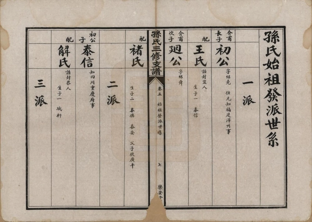 图片[6]-湖北石首孙氏三修支谱（乐安堂）电子版PDF下载-中华家谱网