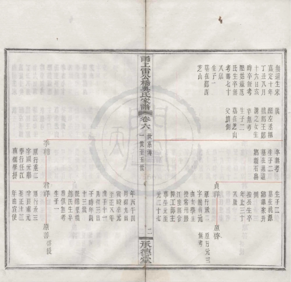 图片[7]-浙江宁波鄞州区甬上雷公桥吴氏家谱（承德堂）电子版PDF下载-中华家谱网