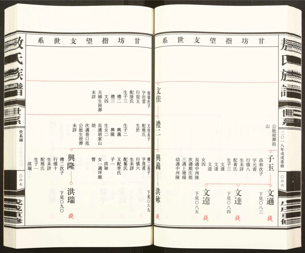 图片[7]-江西丰城敖氏族谱电子版PDF下载-中华家谱网