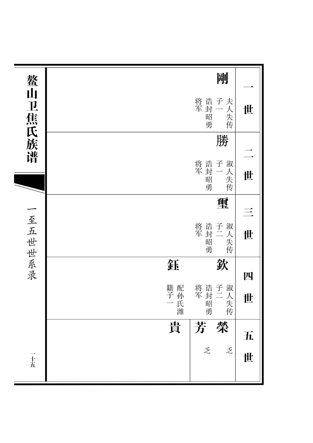 图片[6]-山东青岛即墨鳌山卫焦氏族谱电子版PDF下载-中华家谱网