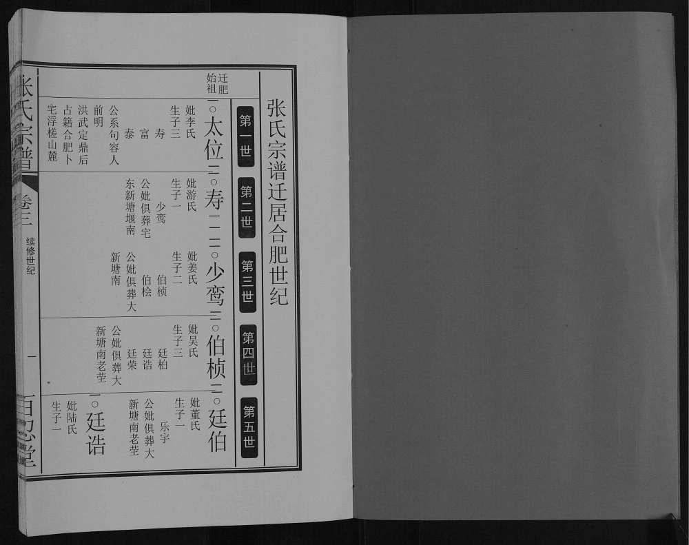 图片[4]-安徽淮南寿县张氏宗谱（敦笃堂）电子版PDF下载-中华家谱网