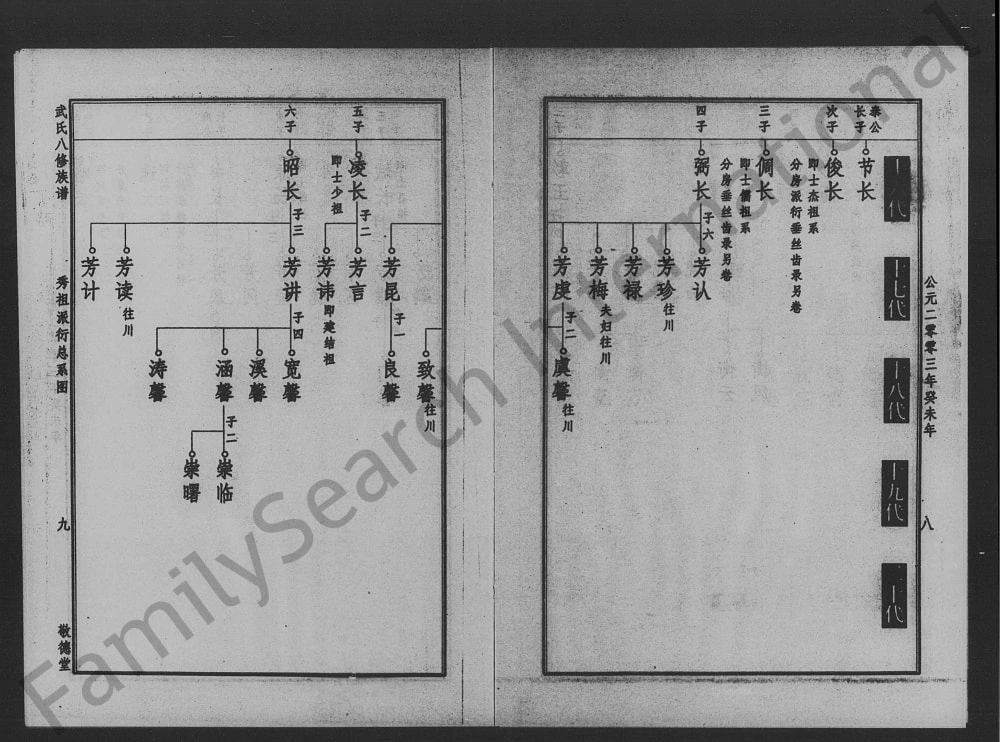 图片[8]-湖南衡阳武氏八修族谱（敬德堂）电子版PDF下载-中华家谱网