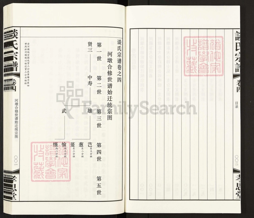 图片[5]-江苏常州武进区谈氏宗谱（孝思堂）电子版PDF下载-中华家谱网
