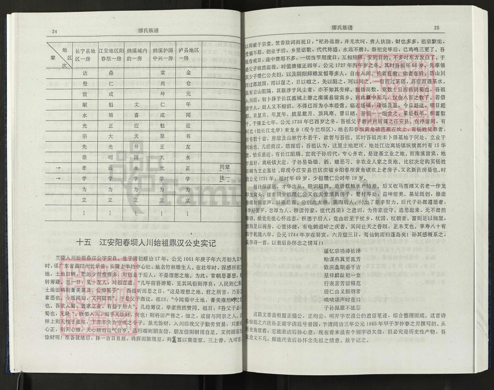 图片[5]-四川省兰陵世家缪氏族谱电子版PDF下载-中华家谱网