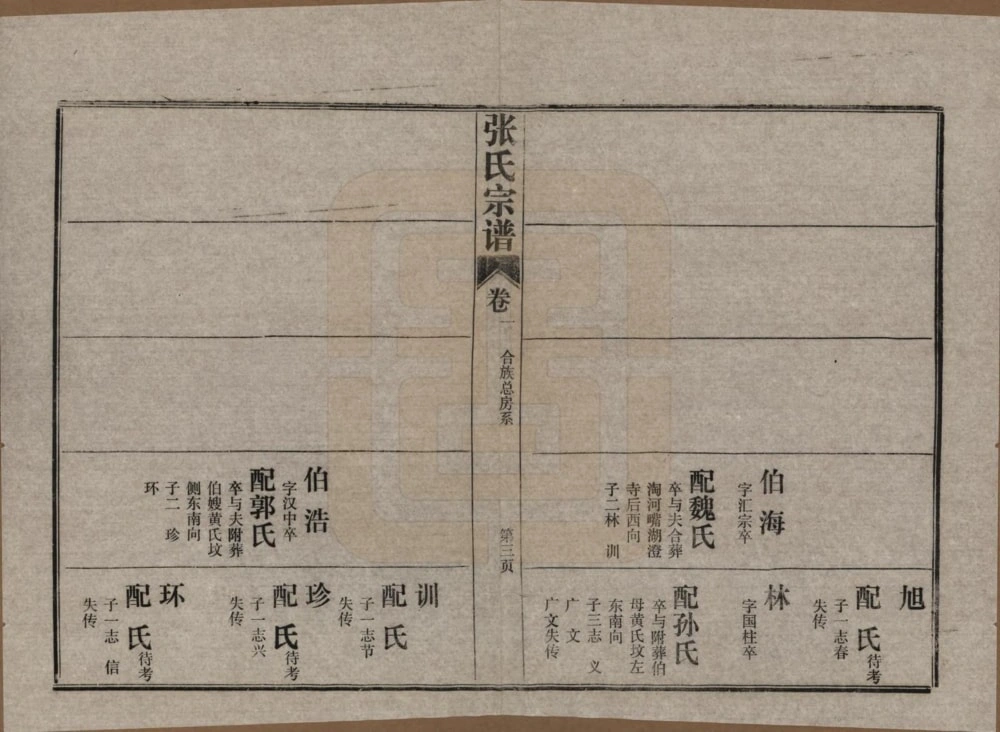 图片[6]-湖北黄冈张王坂张氏宗谱电子版PDF下载-中华家谱网