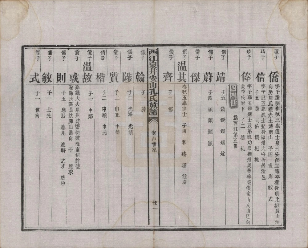 图片[6]-江西樟树市西江泉井安山孔氏族谱电子版PDF下载-中华家谱网