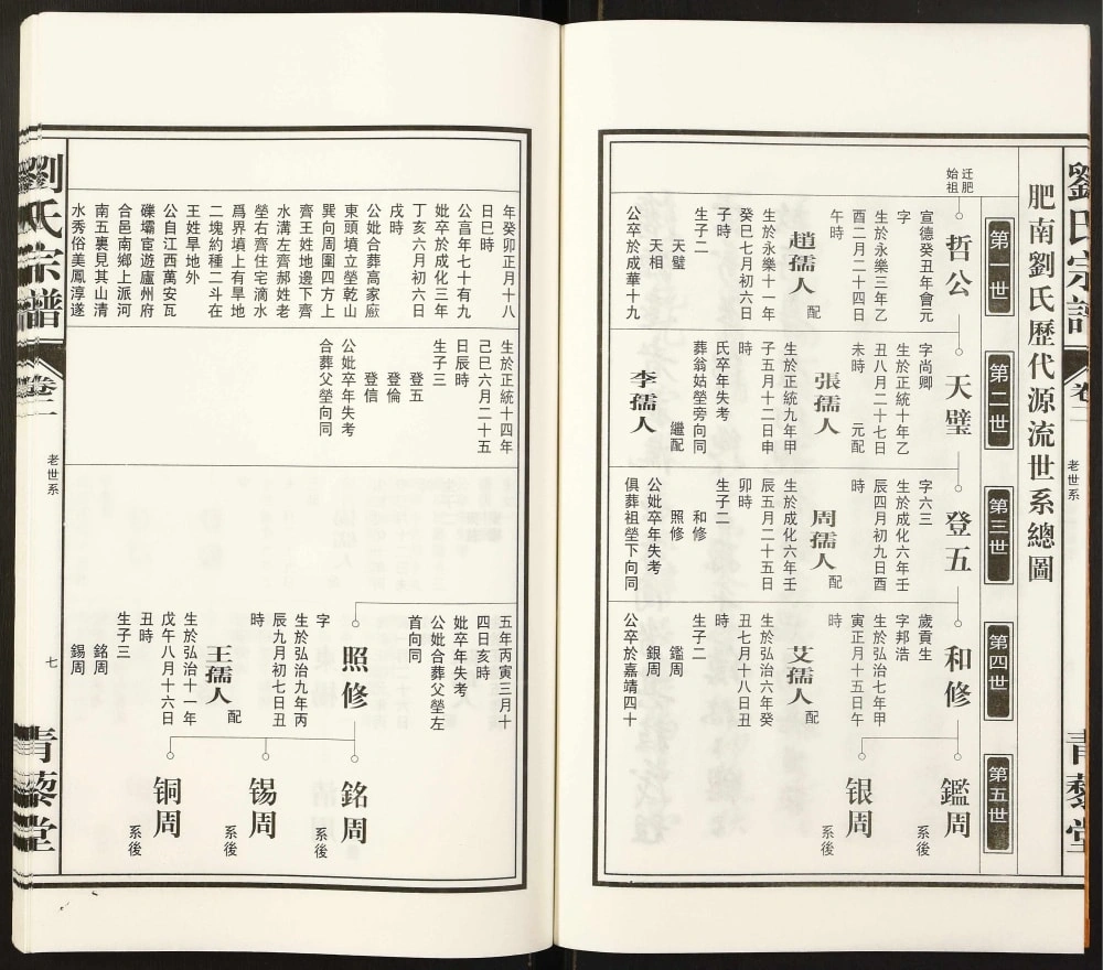 图片[3]-安徽合肥肥西县刘氏宗谱（青藜堂）电子版PDF下载-中华家谱网