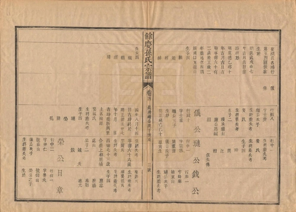 图片[7]-福建南平浦城县余庆孙氏宗谱电子版PDF下载-中华家谱网