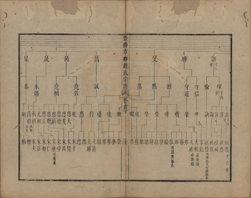 图片[5]-江苏江阴暨阳章卿赵氏宗谱电子版PDF下载-中华家谱网