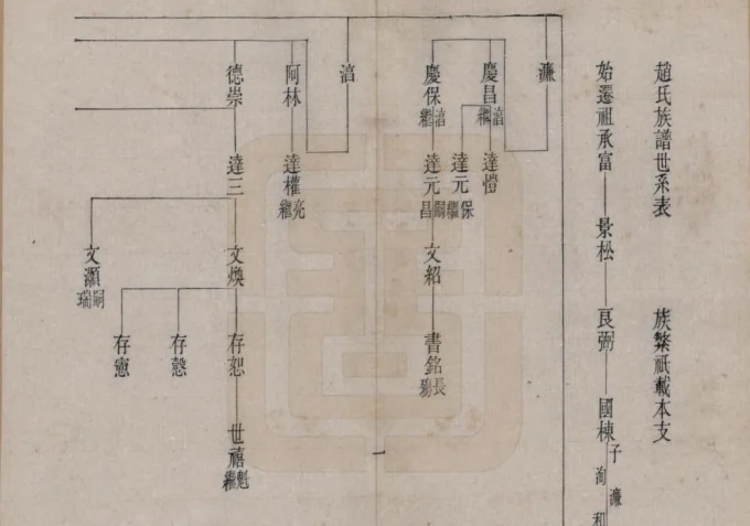 北京怀柔赵氏族谱-中华家谱网