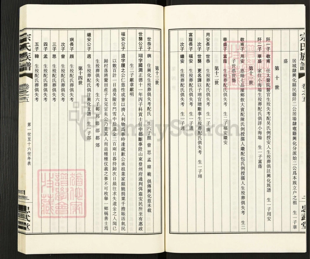 图片[7]-江苏扬州江都区宗氏族谱（忠武堂）电子版PDF下载-中华家谱网