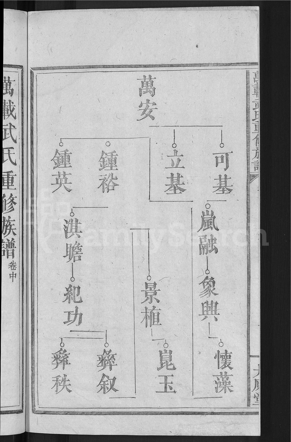 图片[5]-江西宜春万载武氏重修族谱（太原堂）电子版PDF下载-中华家谱网