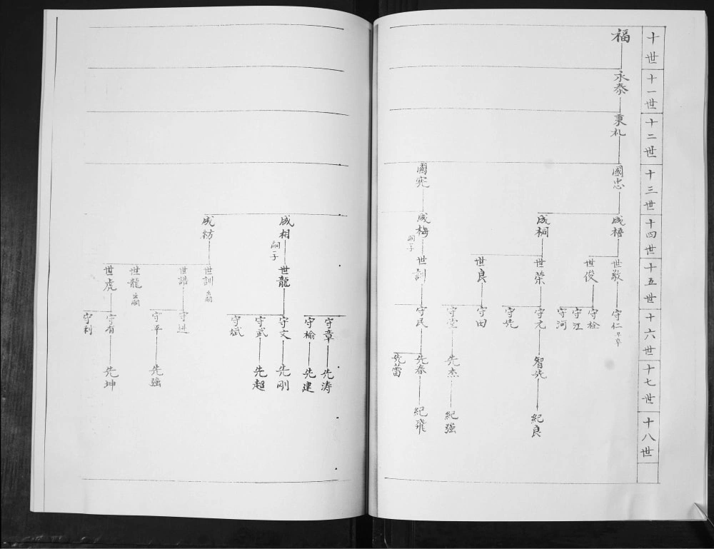 图片[7]-山东青岛即墨臧氏族谱电子版PDF下载-中华家谱网