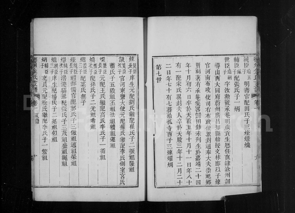 图片[7]-山东德州金氏支谱（宝默堂）电子版PDF下载-中华家谱网