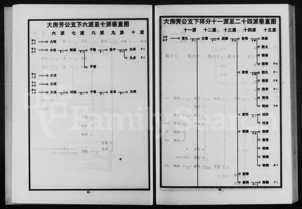 图片[5]-湖南醴陵醴北蕉源唐氏三修族谱电子版PDF下载-中华家谱网