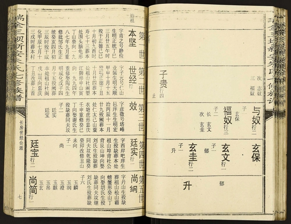 图片[6]-江西瑞金三坝新安朱氏七修族谱电子版PDF下载-中华家谱网