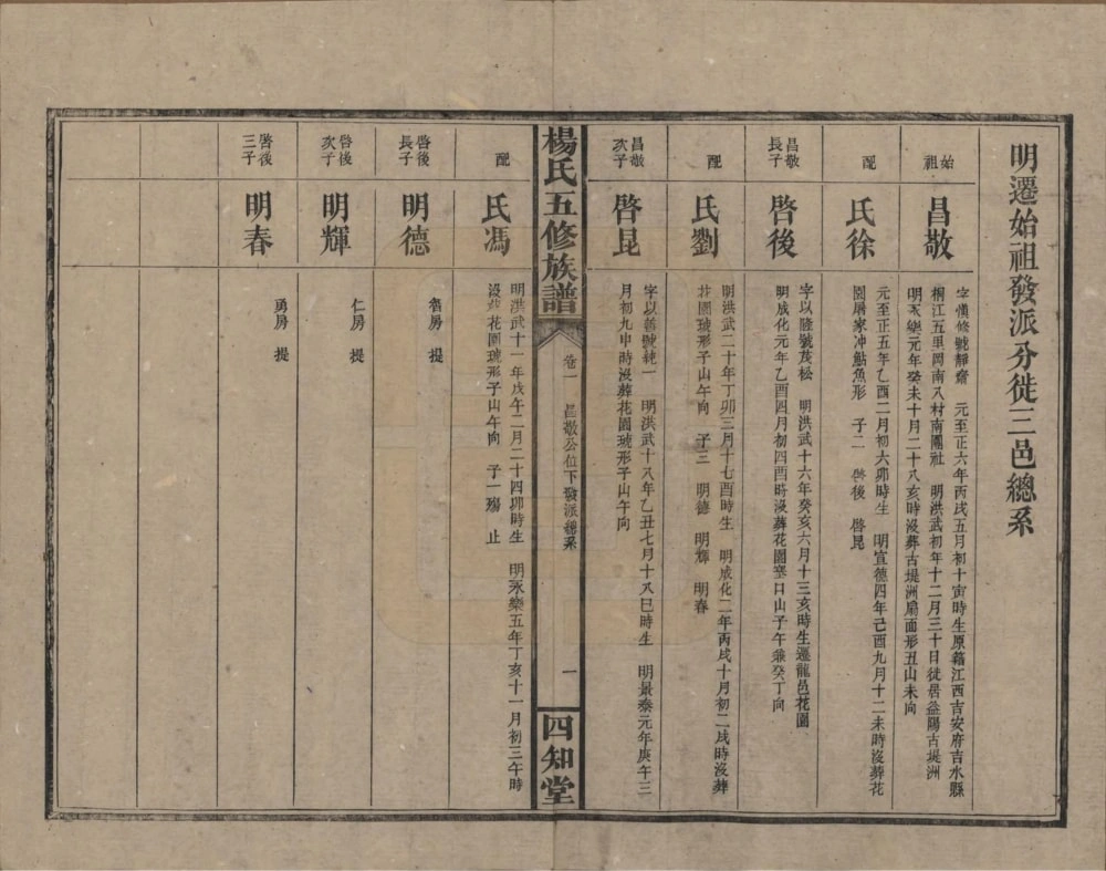 图片[6]-湖南常德汉寿县杨氏五修族谱（四知堂）电子版PDF下载-中华家谱网