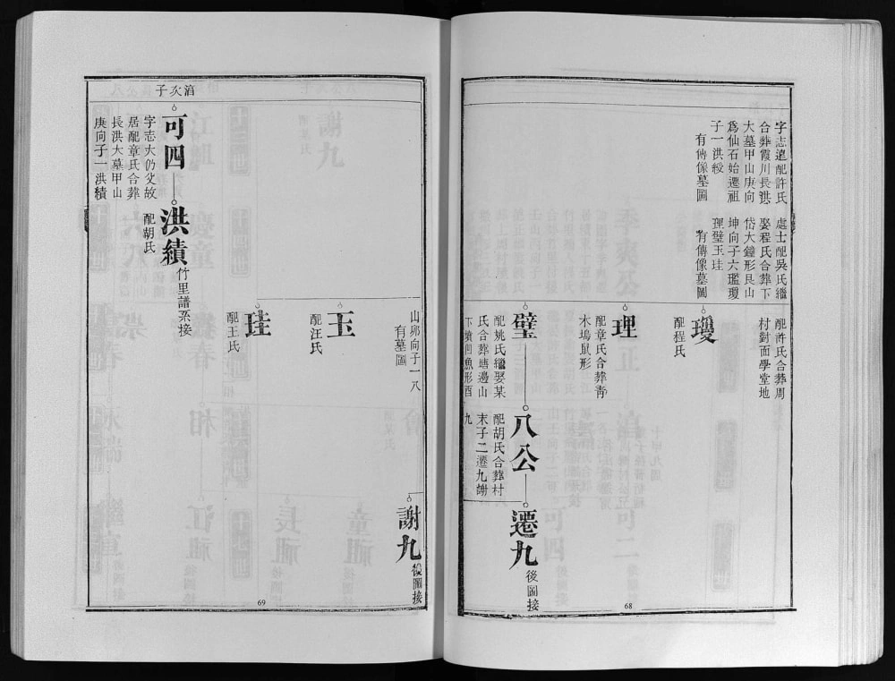 图片[5]-安徽宣城绩溪仙石周氏宗谱（善述堂）电子版PDF下载-中华家谱网