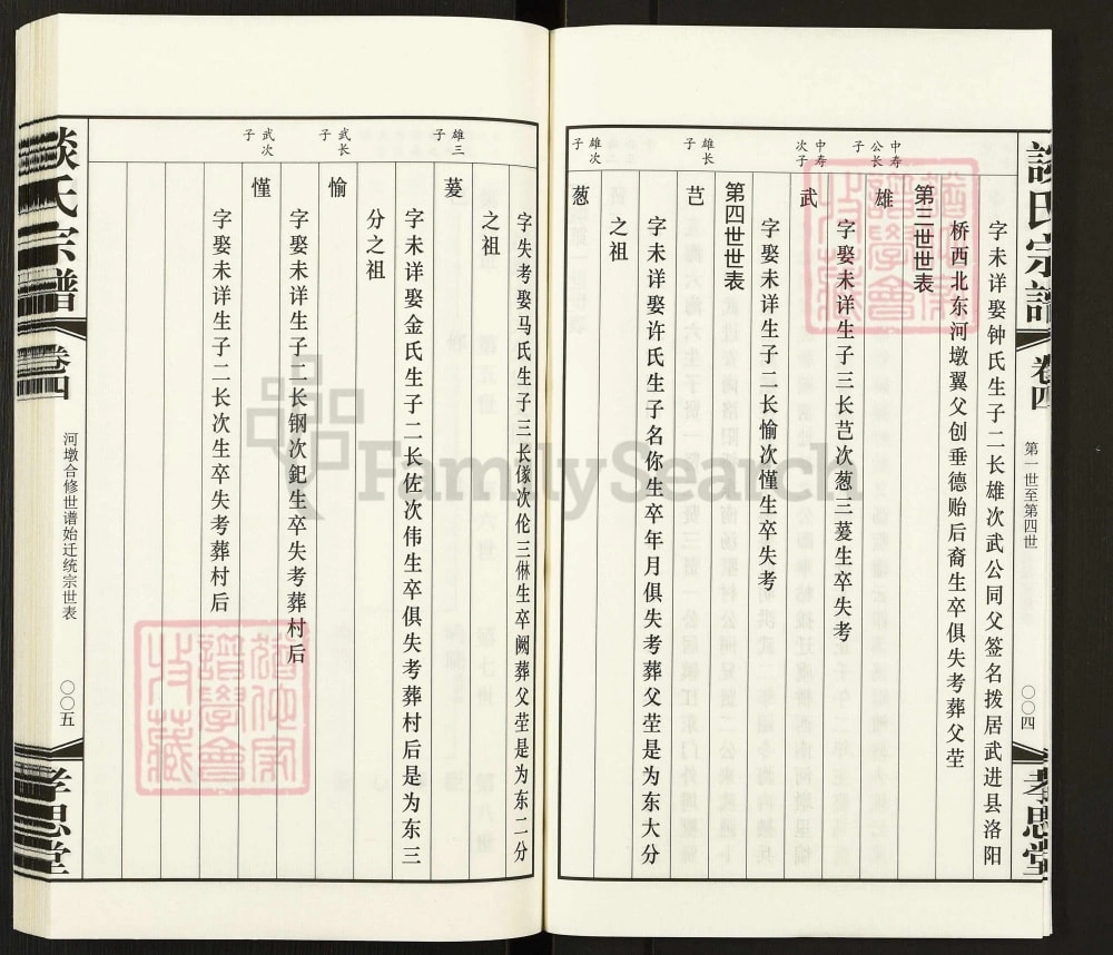 图片[7]-江苏常州武进区谈氏宗谱（孝思堂）电子版PDF下载-中华家谱网