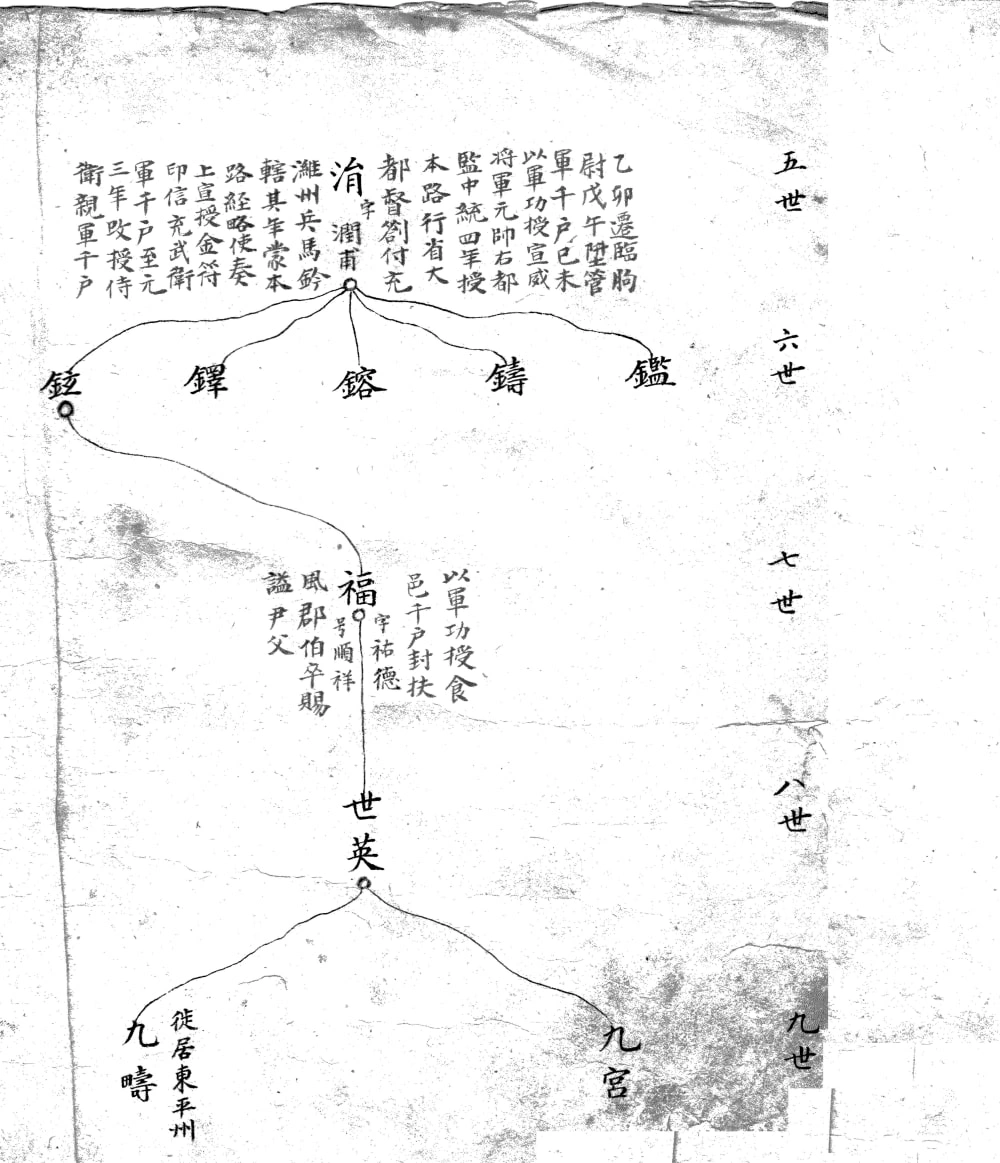 图片[7]-山东潍坊临朐井氏祖谱电子版PDF下载-中华家谱网