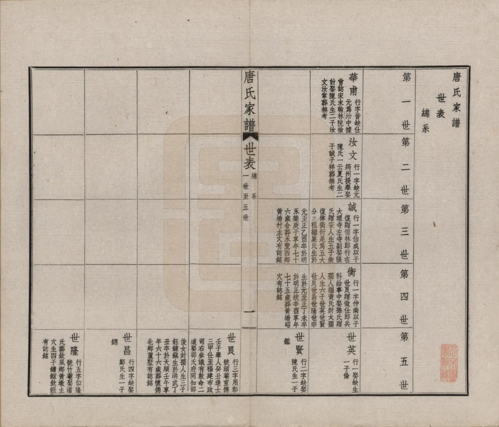图片[4]-江苏常州毘陵唐氏家谱电子版PDF下载-中华家谱网
