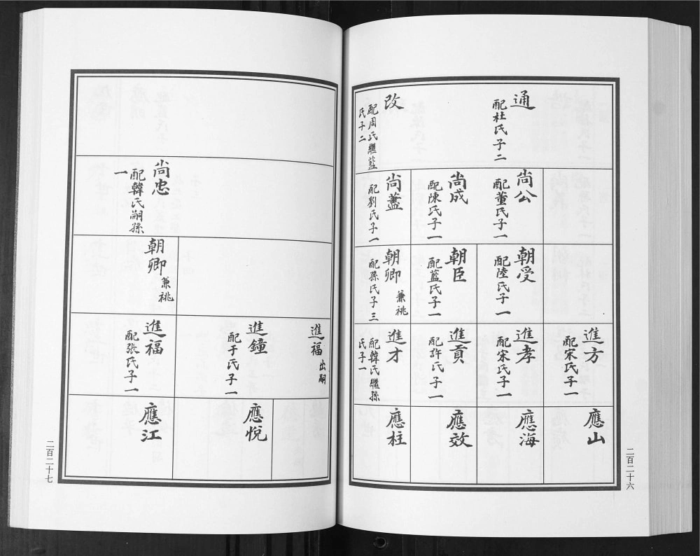 图片[7]-山东青岛即墨鳌角石李氏族谱电子版PDF下载-中华家谱网