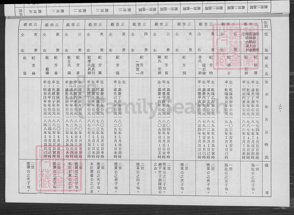 图片[7]-台湾云林县高阳纪氏族谱电子版PDF下载-中华家谱网