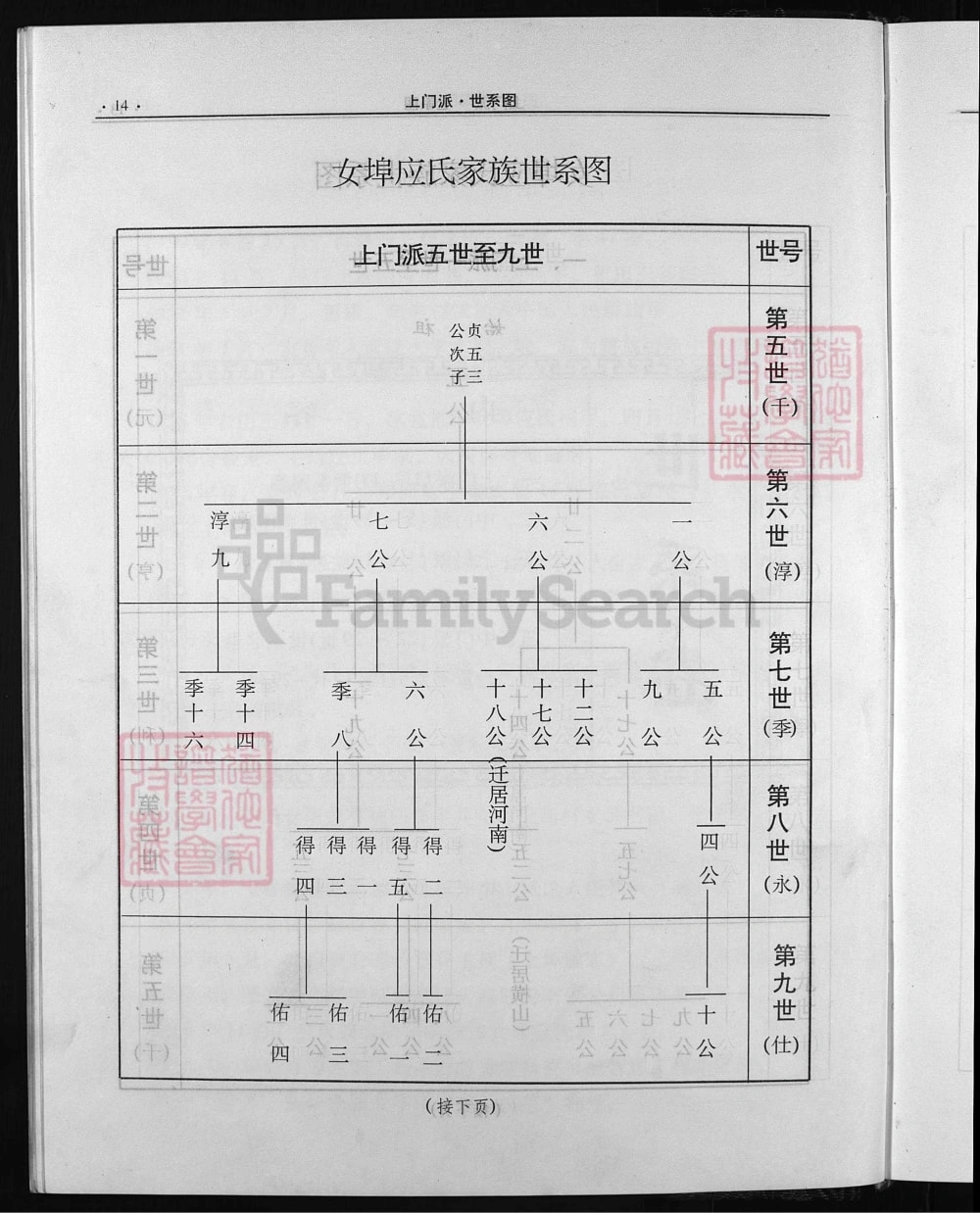 图片[6]-浙江兰溪女埠应氏族志电子版PDF下载-中华家谱网