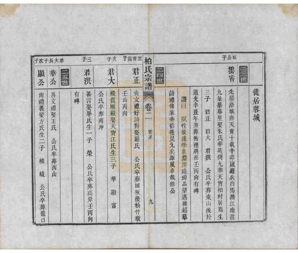 图片[7]-安徽池州青阳县临城柏氏宗谱电子版PDF下载-中华家谱网