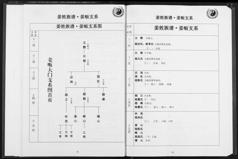 图片[8]-湖北孝感大悟罗山姜姓族谱电子版PDF下载-中华家谱网