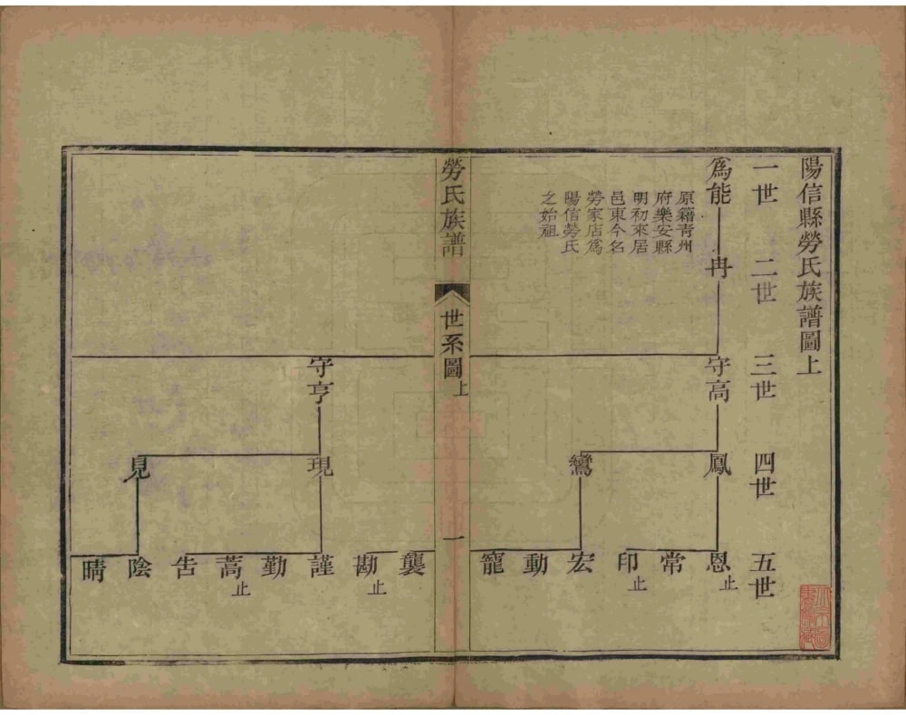 图片[4]-山东滨州阳信县劳氏族谱电子版PDF下载-中华家谱网