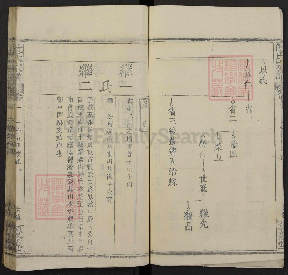 图片[5]-湖北麻城饶氏宗谱（鲁阴堂）电子版PDF下载-中华家谱网