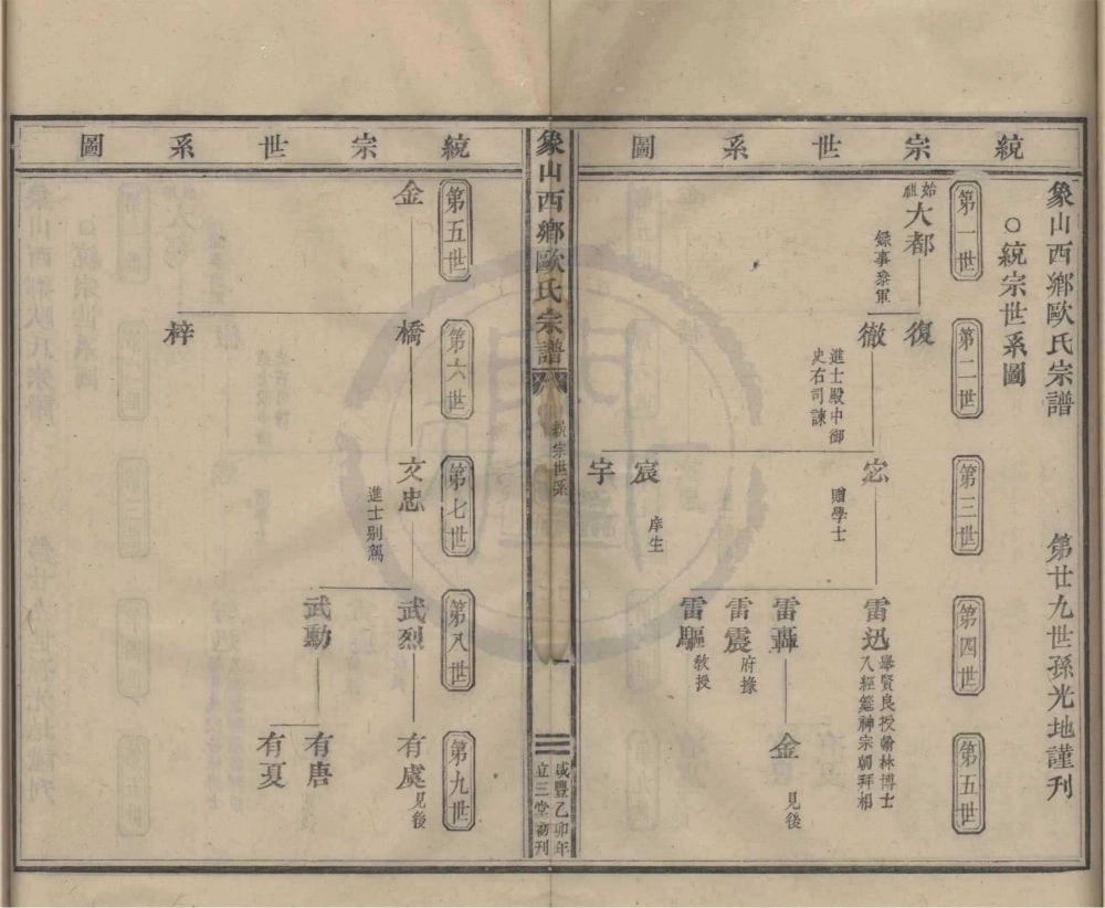 图片[5]-浙江宁波象山西乡欧氏重修宗谱（立三堂）电子版PDF下载-中华家谱网