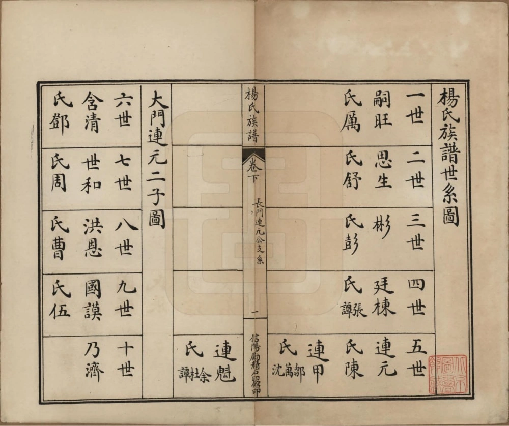 图片[5]-河南信阳杨氏族谱（四知堂）电子版PDF下载-中华家谱网