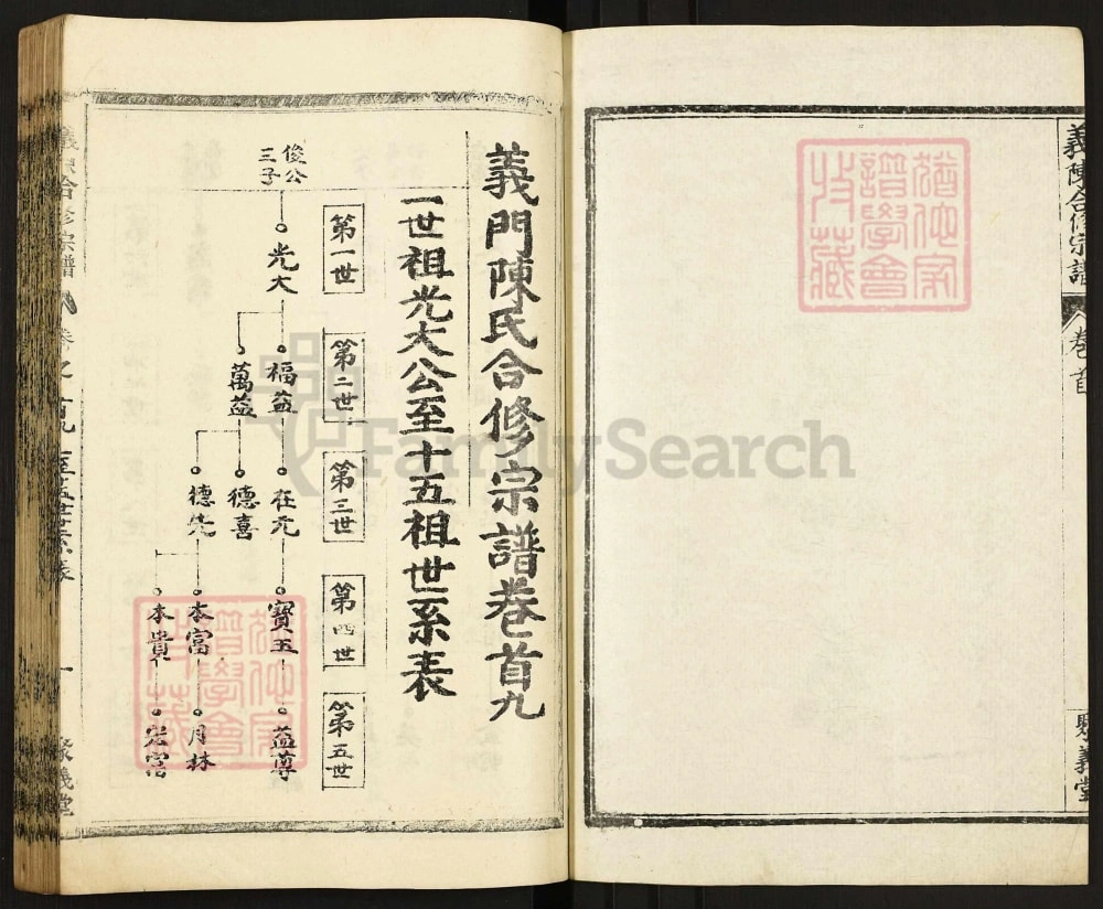 图片[6]-湖北黄冈罗田义陈合修宗谱（聚义堂）电子版PDF下载-中华家谱网