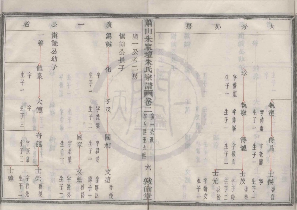 图片[8]-浙江杭州萧山朱家坛朱氏宗谱（敦伦堂）电子版PDF下载-中华家谱网