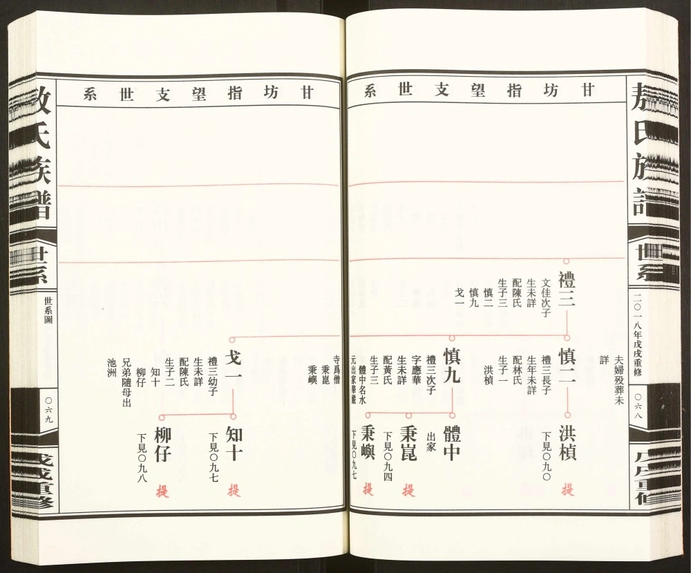 图片[8]-江西丰城敖氏族谱电子版PDF下载-中华家谱网