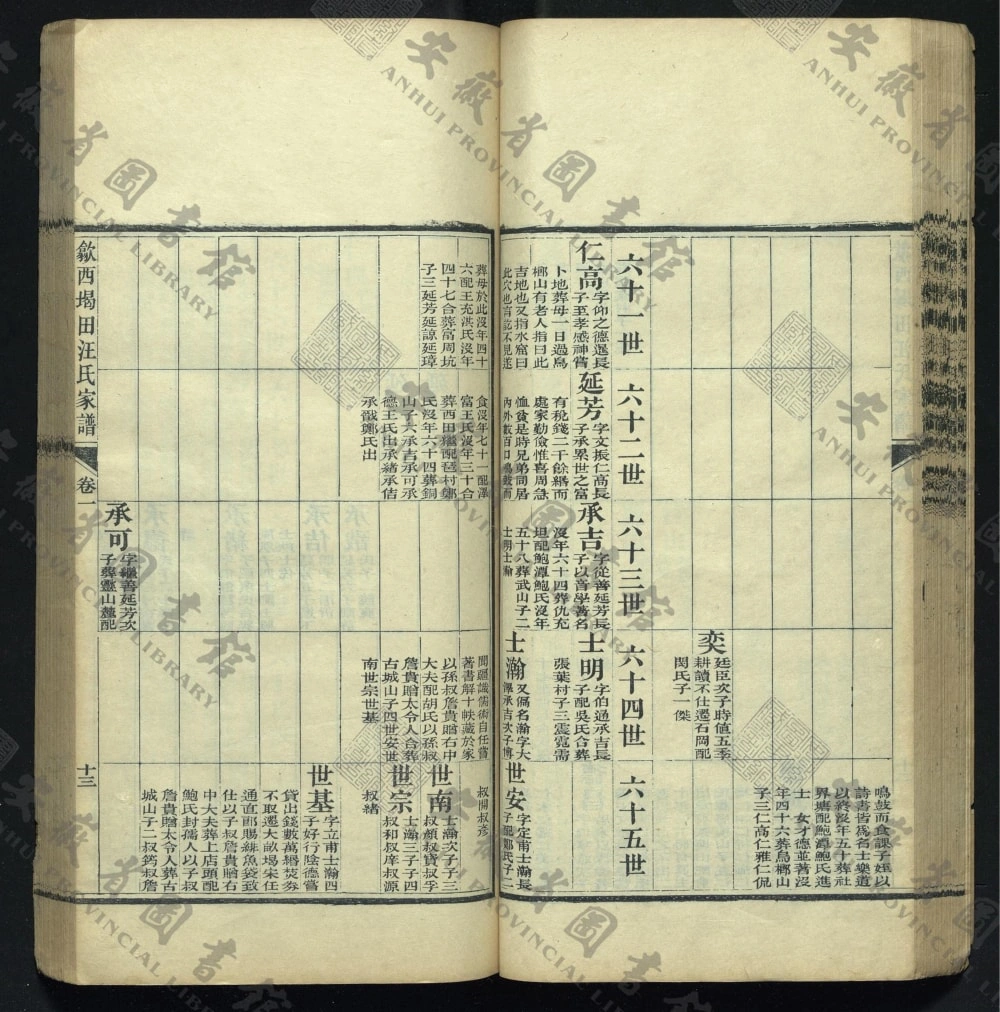 图片[8]-安徽黄山歙县歙西堨田汪氏家谱电子版PDF下载-中华家谱网