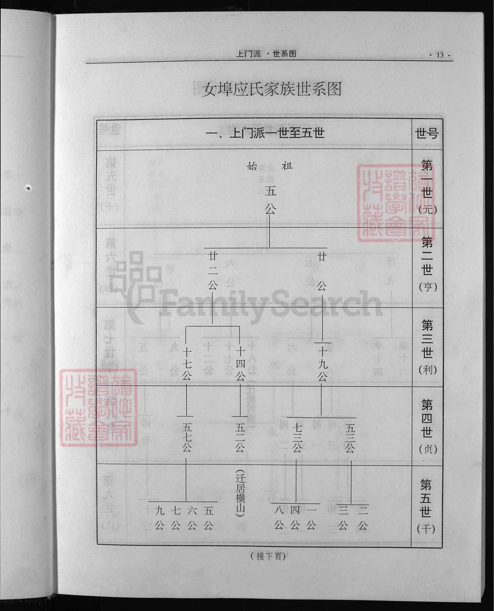 图片[5]-浙江兰溪女埠应氏族志电子版PDF下载-中华家谱网