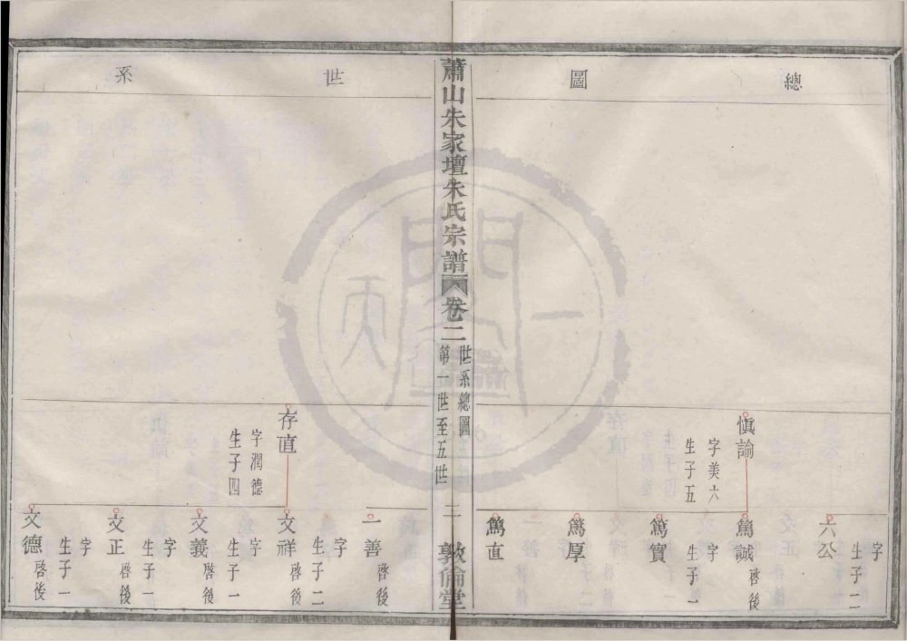 图片[4]-浙江杭州萧山朱家坛朱氏宗谱（敦伦堂）电子版PDF下载-中华家谱网