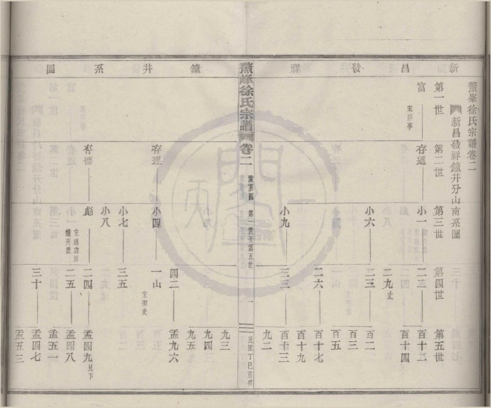 图片[6]-浙江绍兴新昌县鳌峰徐氏宗谱（余庆堂）电子版PDF下载-中华家谱网
