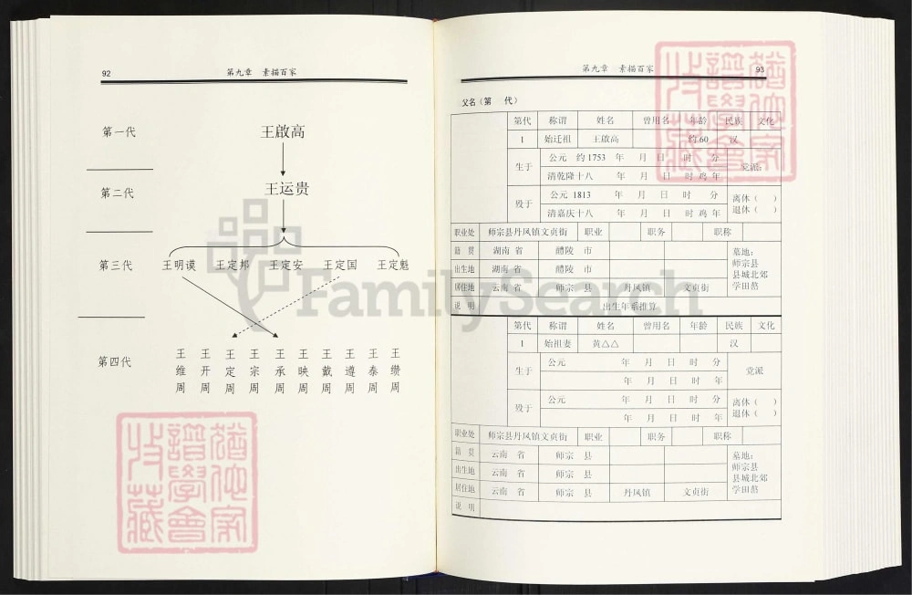 图片[5]-云南曲靖师宗县王启高族谱电子版PDF下载-中华家谱网