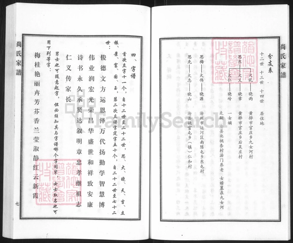 图片[8]-河北黄骅尚氏家谱电子版PDF下载-中华家谱网